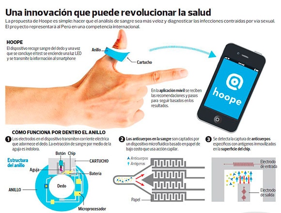 hoope innovation technology health infography bbva hoope innovation technology health infography bbva