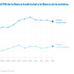 shadow-bank-bbva shadow-bank-bbva