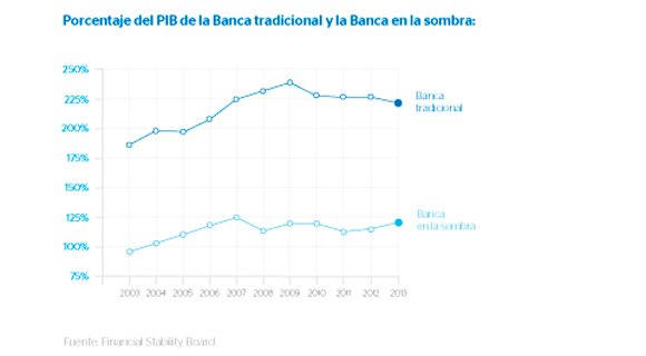 shadow-bank-bbva shadow-bank-bbva