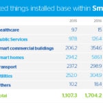 smartcity-bbva-image