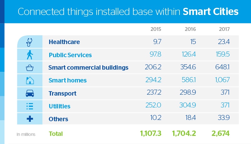 smartcity-bbva-image