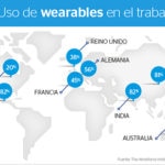 uso-de-wearables-en-el-trabajo-bbva-innovation-center-bbva