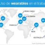 uso-de-wearables-en-el-trabajo-bbva-innovation-center-bbva