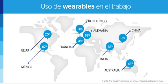 uso-de-wearables-en-el-trabajo-bbva-innovation-center-bbva