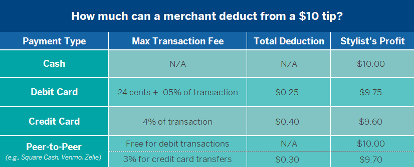 Credit Card Comparison Chart Answers