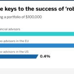 robo-advisors_eng-grafica-BBVA