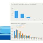 wizard-commerce360-big-data-commerce-BBVA wizard-commerce360-big-data-commerce-BBVA