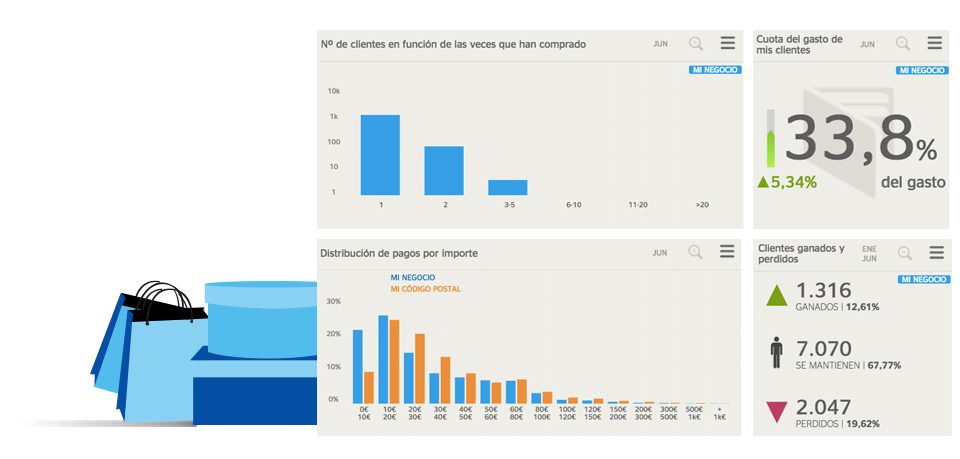 bbva research big data