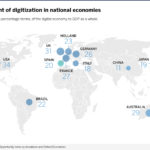 digitalizacion_nacional_-grafico-BBVA