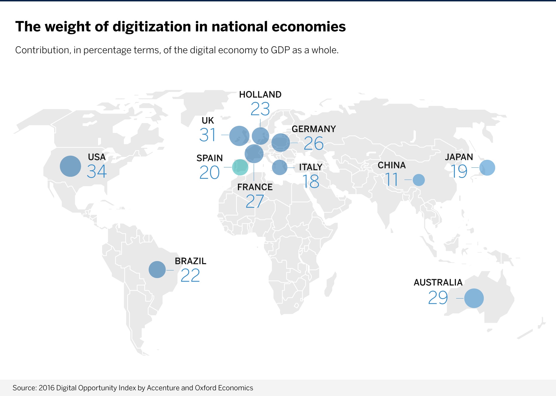 digitalizacion_nacional_-grafico-BBVA digitalizacion_nacional_-grafico-BBVA