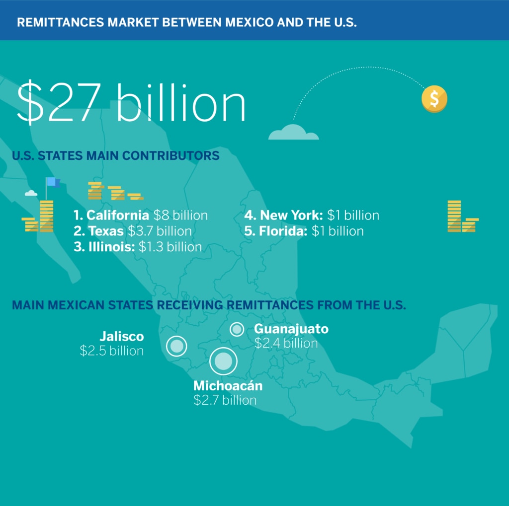 tuyyo info mexico resource bbva tuyyo info mexico resource bbva