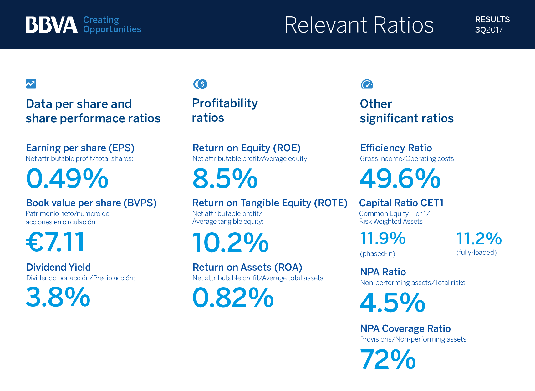 ratios-relevantes-3t017_eng