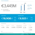 resultados-3t2017-general-eng-rev