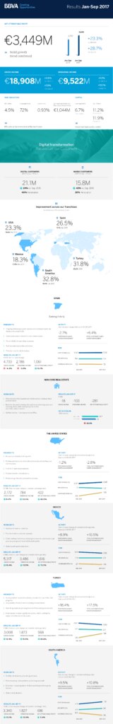 resultados-3t2017-general-eng-rev