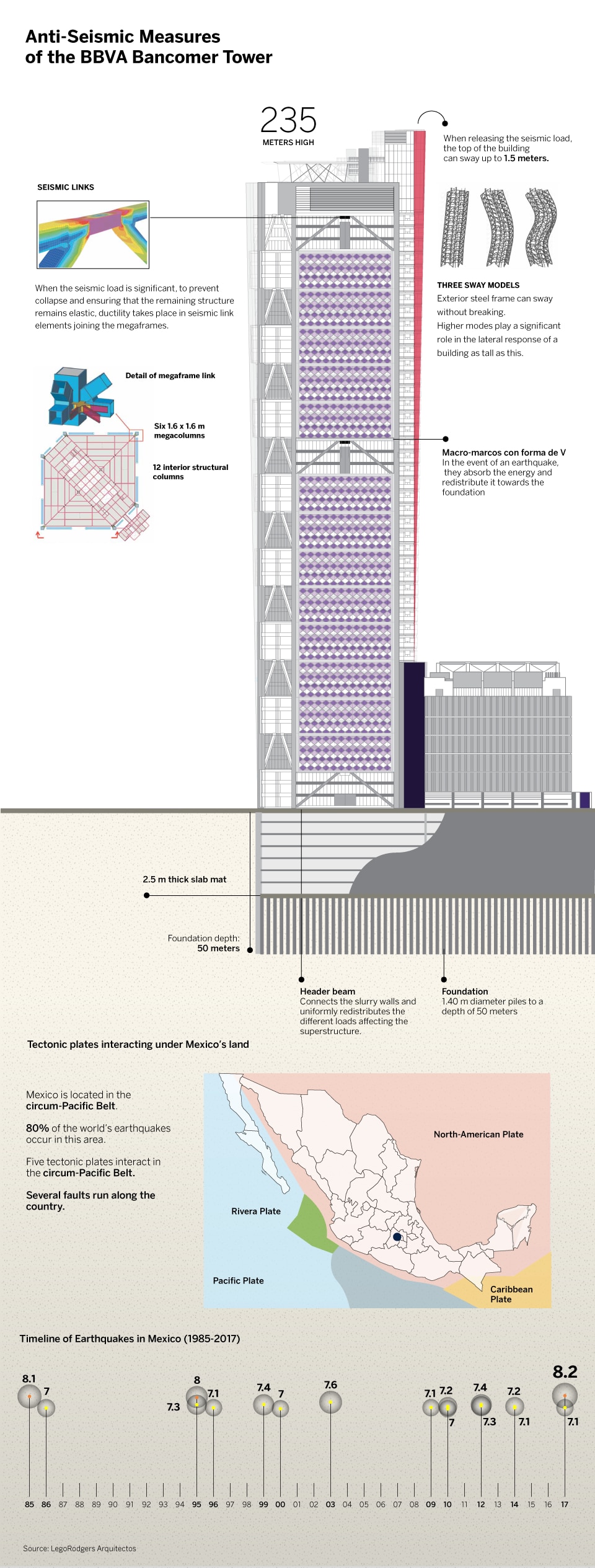 antisismic-measure-quake-mexico-ciudad-de-mexico-earthquake-sctyscraper-bancomer-tower-bbva antisismic-measure-quake-mexico-ciudad-de-mexico-earthquake-sctyscraper-bancomer-tower-bbva