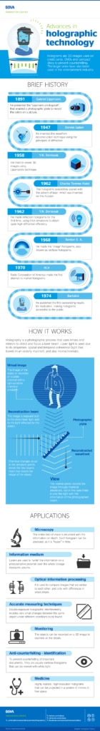 infographic-advances-in-holographic-technology infographic-advances-in-holographic-technology