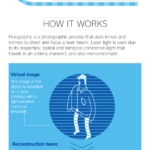 infographic-advances-in-holographic-technology