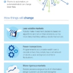 cibbva-infographic-robo-advisor-fintech