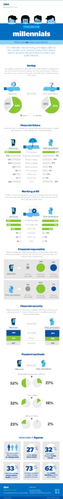 cibbva-infographic-these-are-the-millennials-bbva