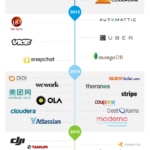 cibbva-infographic-unicorns-startups-01