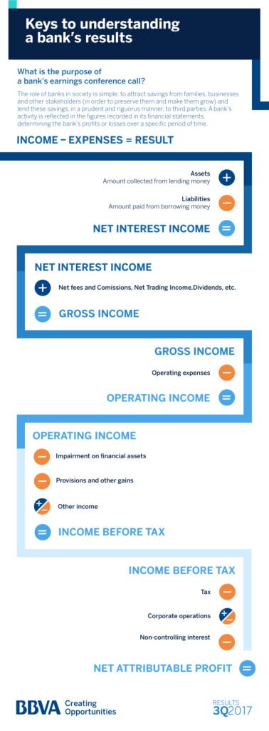 five-keys-results-bank-bbva