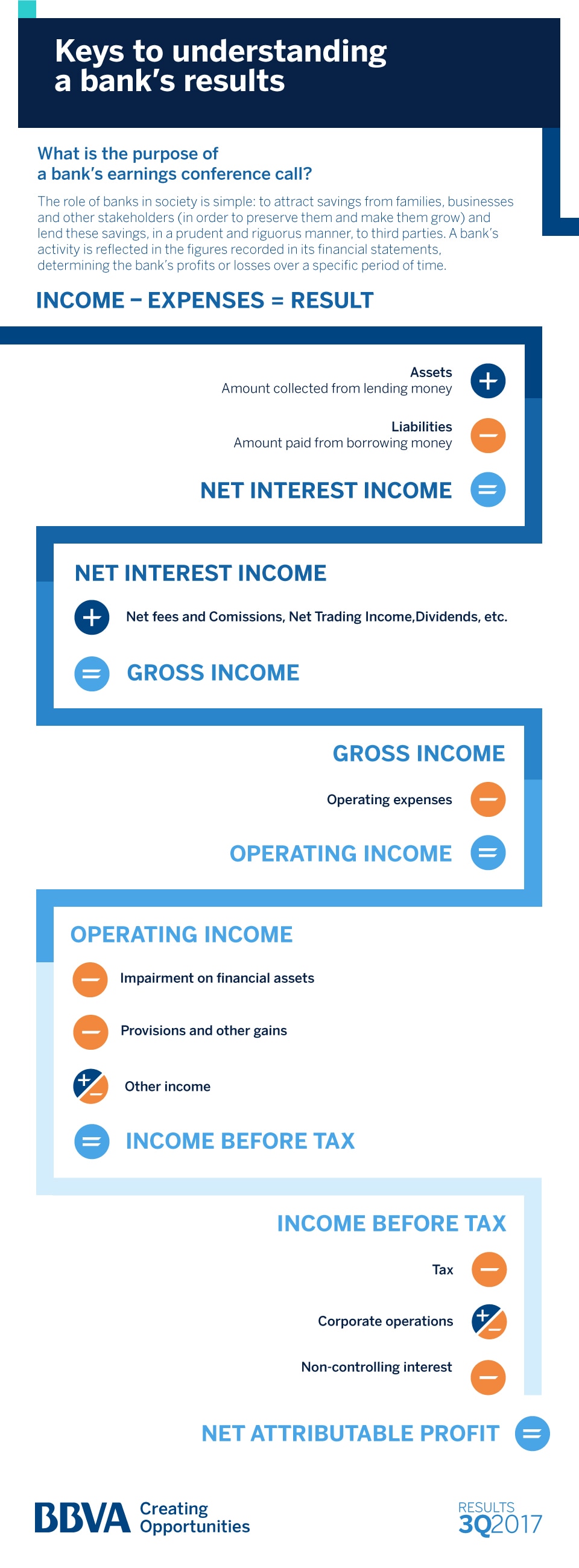 five-keys-results-bank-bbva