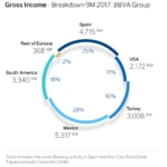 gross-income-1