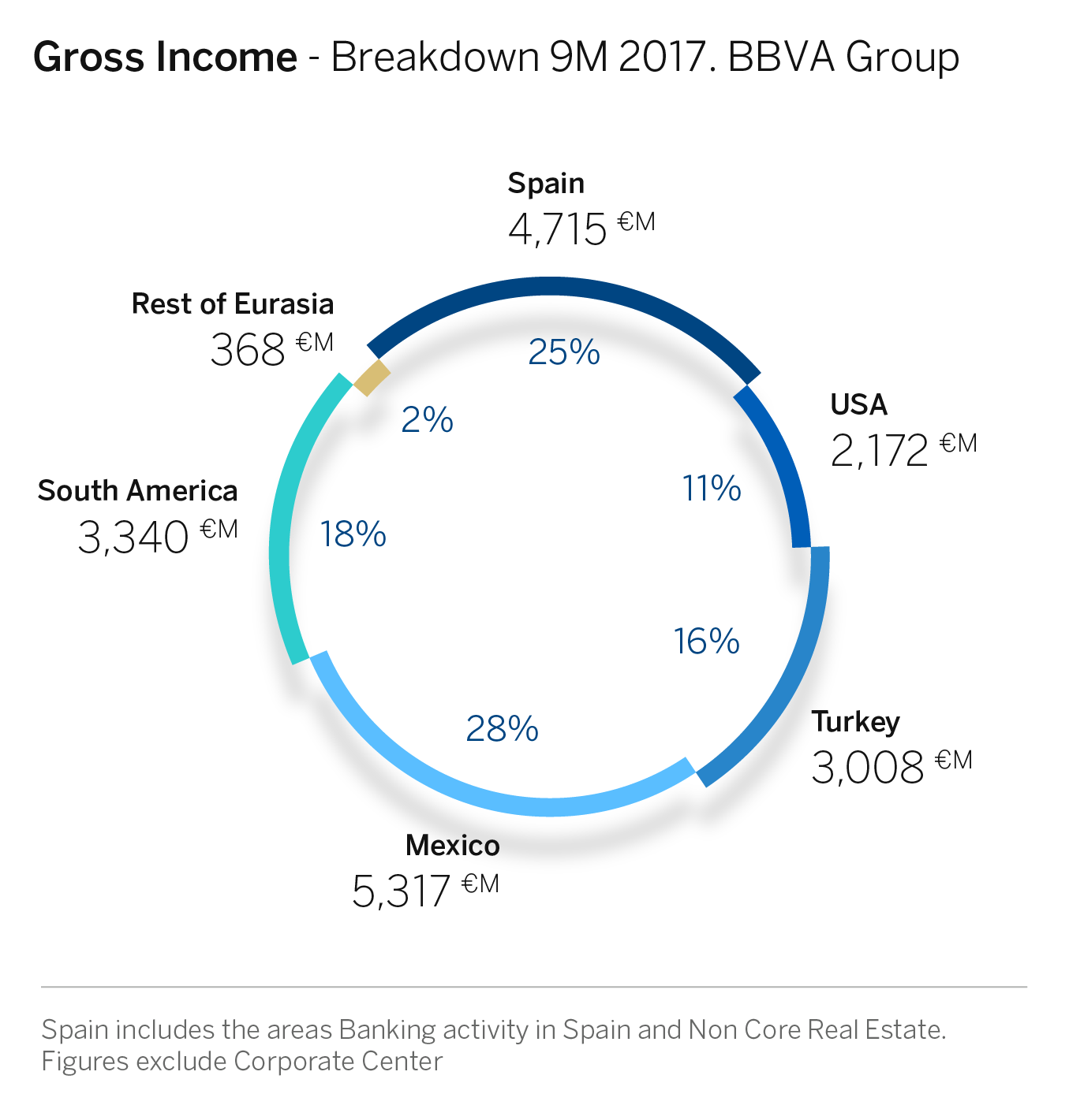 gross-income-1 gross-income-1