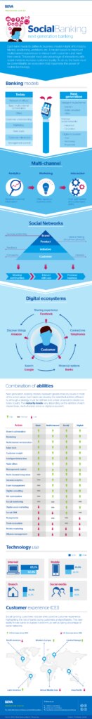 infografia-cibbva-social-banking-eng-bbva