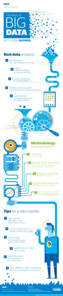 infographic-big-data-dj-patil-bbva infographic-big-data-dj-patil-bbva