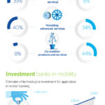 infographic-cibbva-mobile-banking-eng-bbva