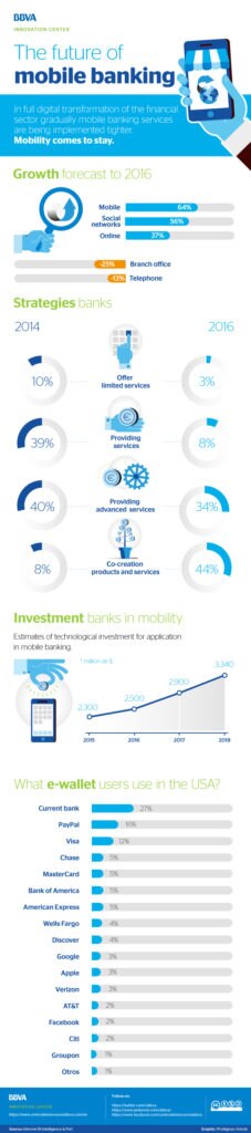 infographic-cibbva-mobile-banking-eng-bbva