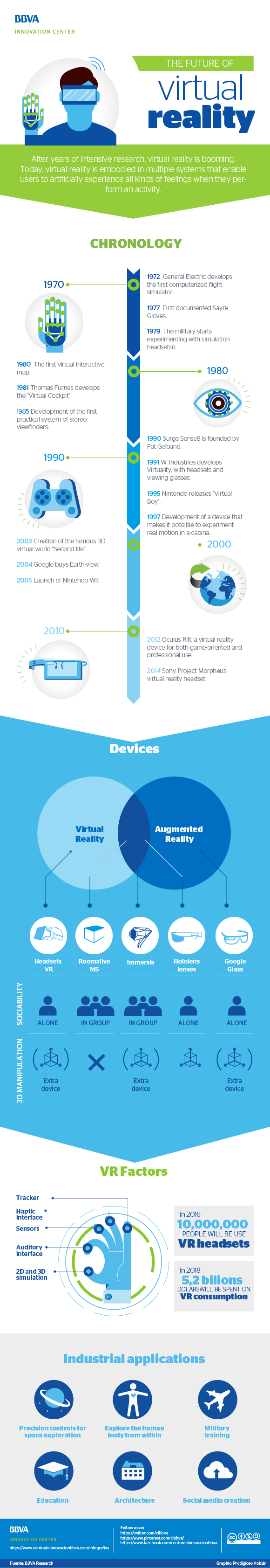 infographic-cibbva-virtual-reality-eng-bbva infographic-cibbva-virtual-reality-eng-bbva