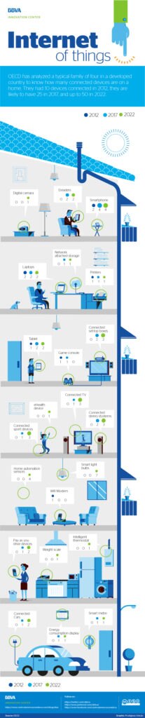 infographic-internet-of-things-bbva infographic-internet-of-things-bbva