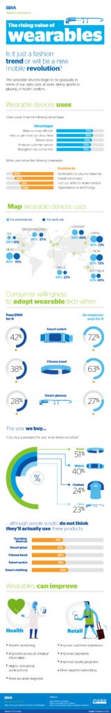 infographic-rising-value-wearables-bbva