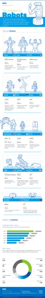 infographic-robots infographic-robots