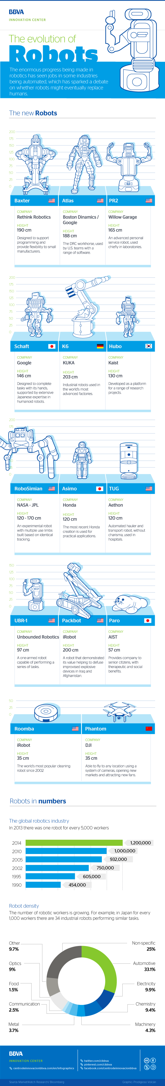 infographic-robots infographic-robots