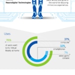infographics-innovation-trends-bbva