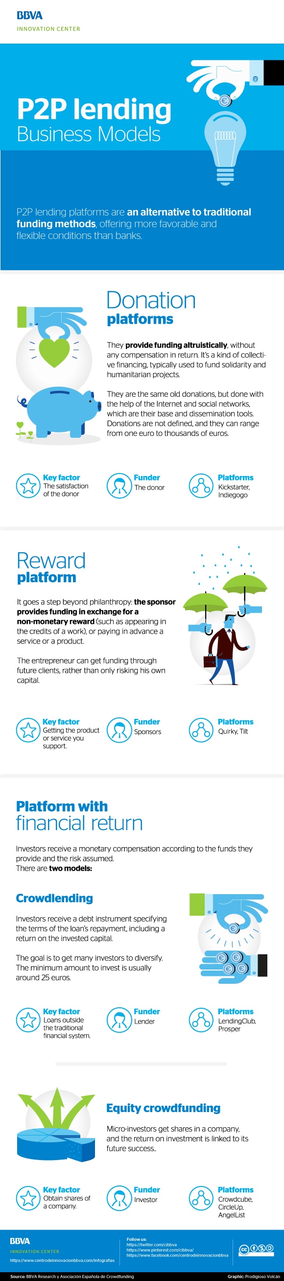 p2p-lending-business-models-eng-bbva