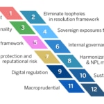 regulation-european-commision-finance-graphic-bbva regulation-european-commision-finance-graphic-bbva