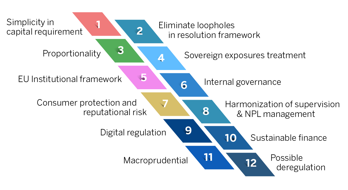 regulation-european-commision-finance-graphic-bbva regulation-european-commision-finance-graphic-bbva