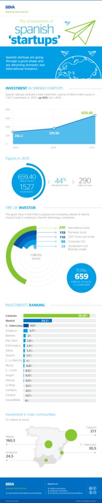 startups-spanish startups-spanish