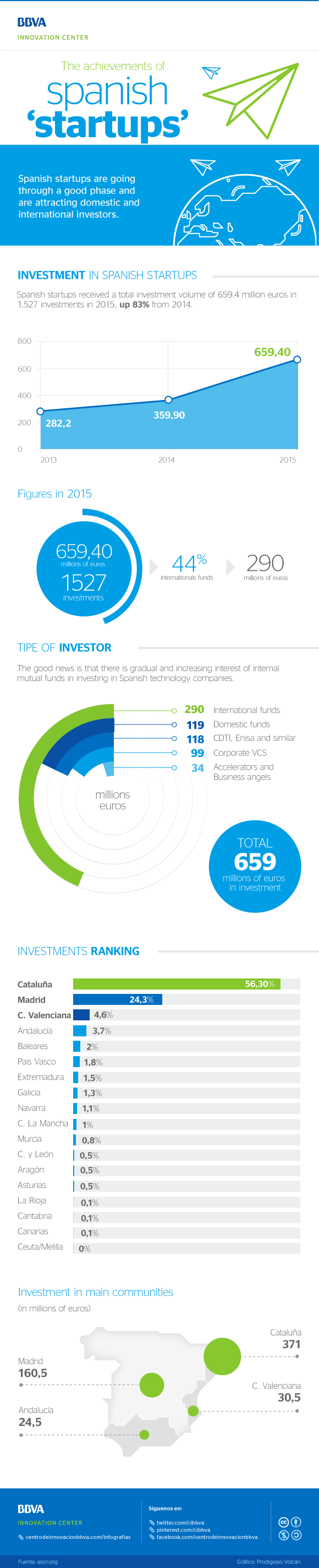 startups-spanish startups-spanish