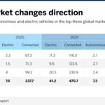 mercado-coches-conectados-grafica-BBVA