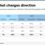 mercado-coches-conectados-grafica-BBVA mercado-coches-conectados-grafica-BBVA