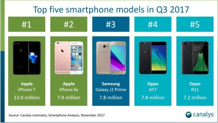 2017 Smartphone Comparison Chart